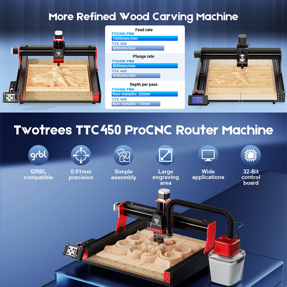 Máquina CNC TWOTREES TTC450 Pr - Industrial Laser Etching Machine avaliação e preço